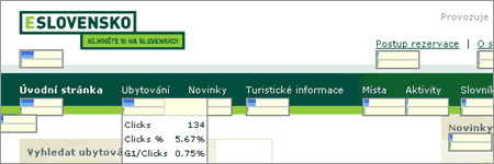 Google Analytics Google Analytics