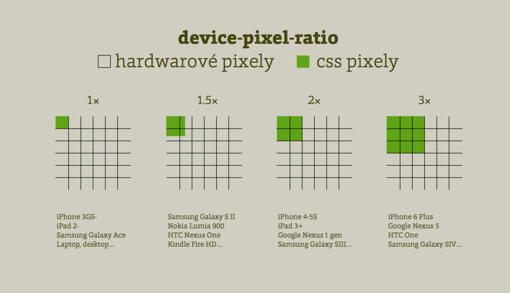 device-pixel-ratio