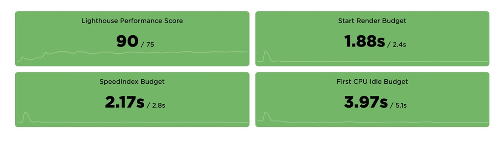 SpeedCurve: Performance Budgets Dashboard