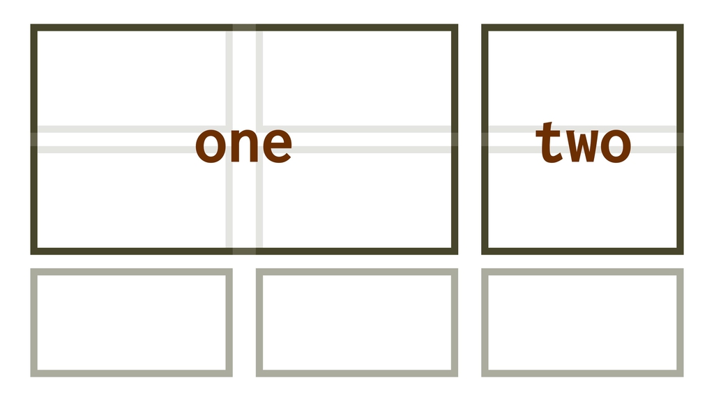 Vlastnost grid-template-areas