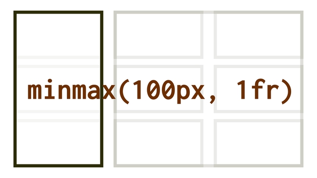 CSS funkce minmax()