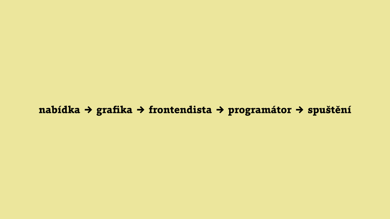 grafika, nabídka, frontendista, programátor, spuštění