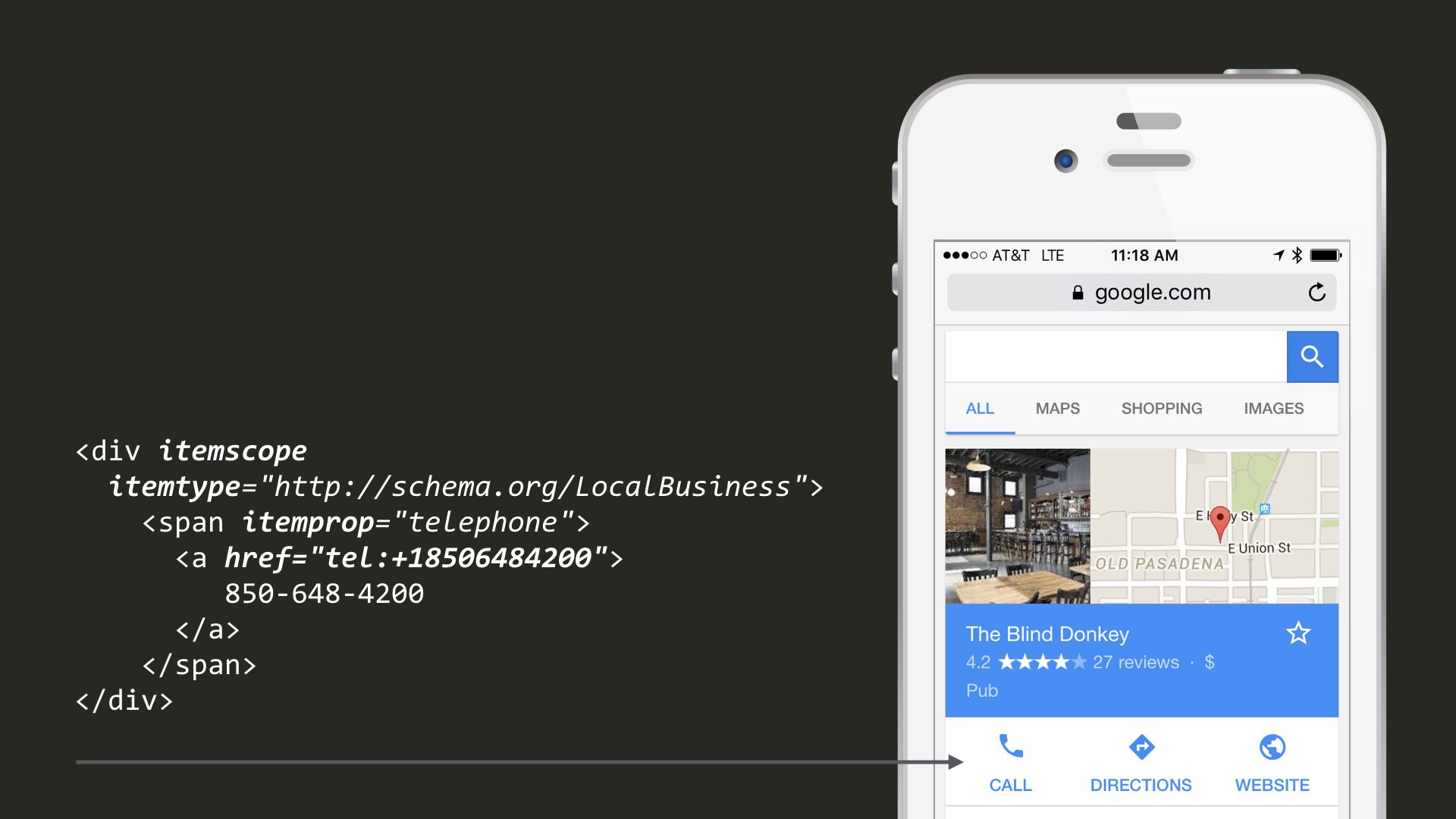 Přidání telefonu k lokálnímu byznysu na Google pomocí mikroformátu