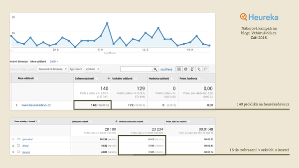 Webmium - systém atomického designu