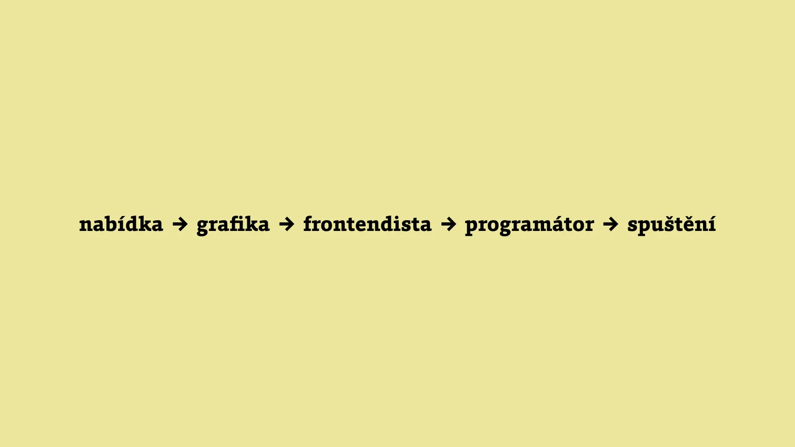 grafika, nabídka, frontendista, programátor, spuštění