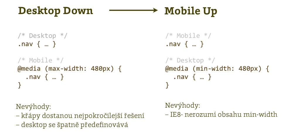 Desktop Down / Mobile Up