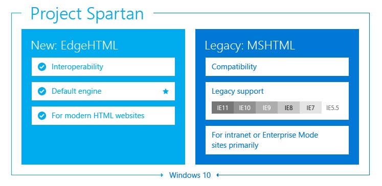 Spartan, zdroj: Microsoft.com