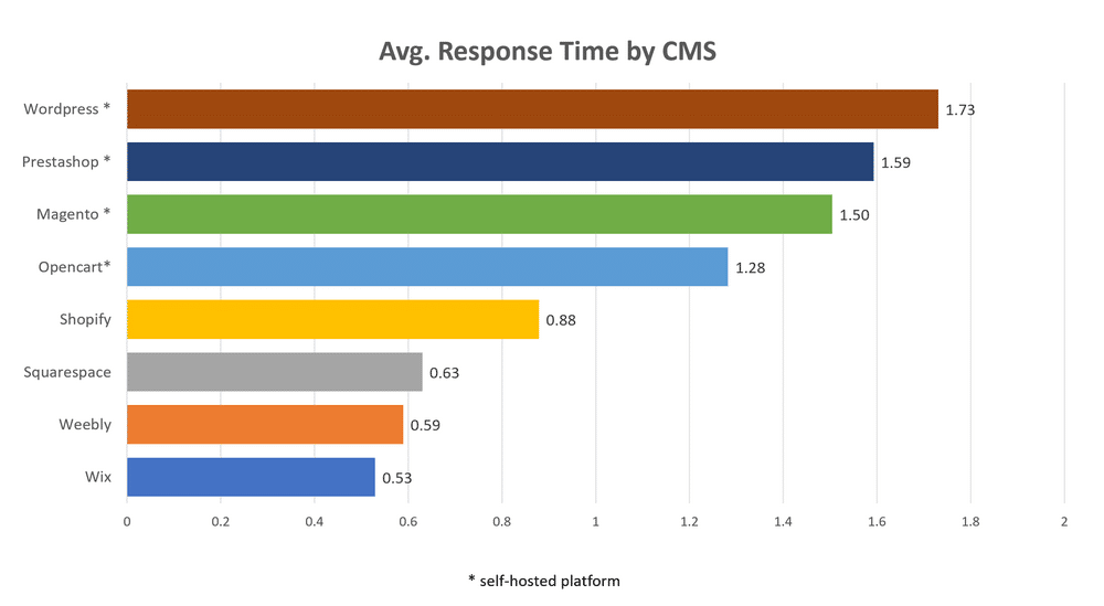 Richman wordpress time