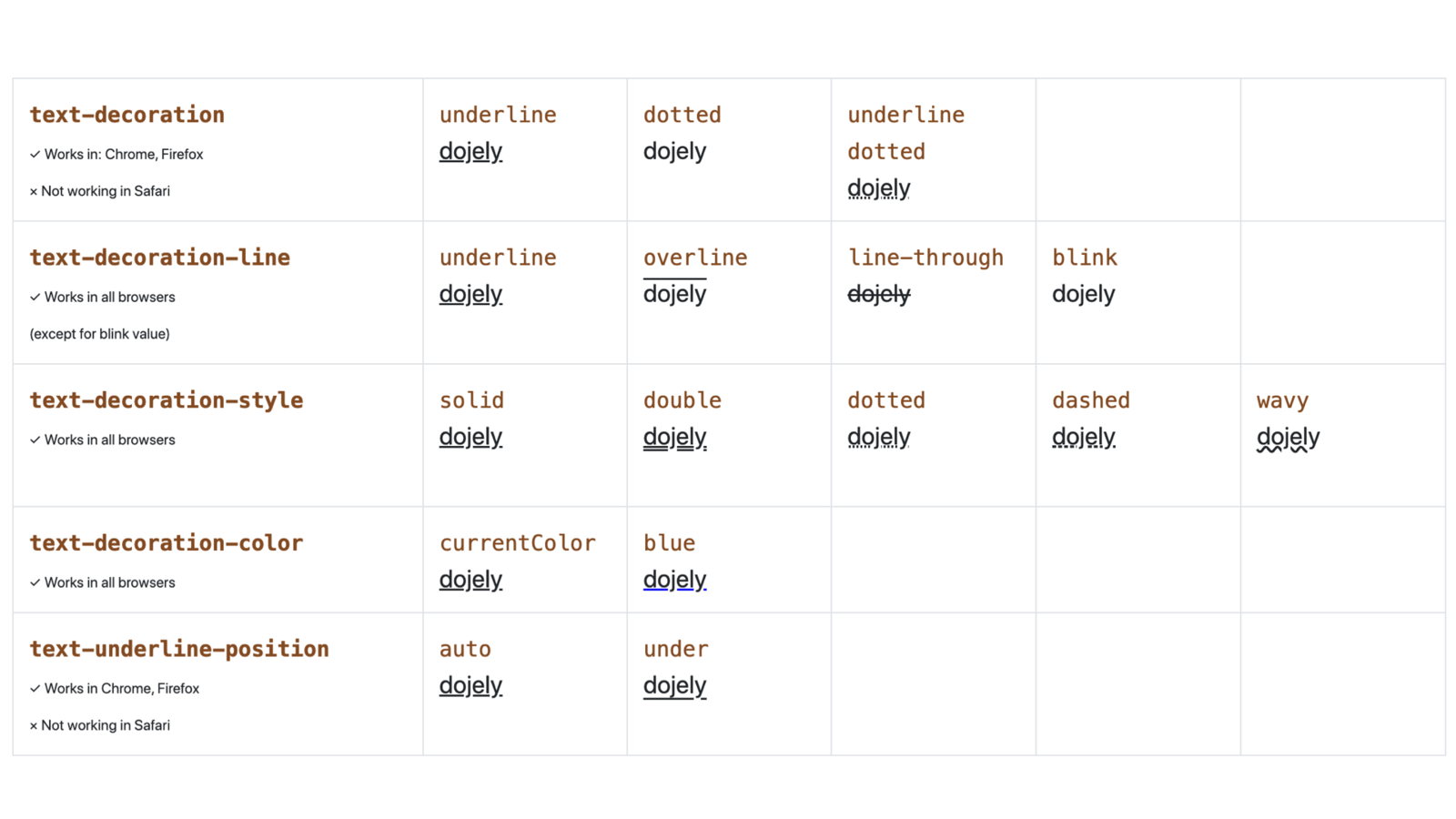 CSS Text Decoration Level 3