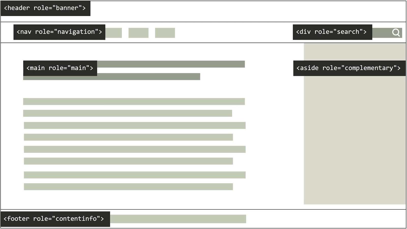 Role v HTML dokumentu