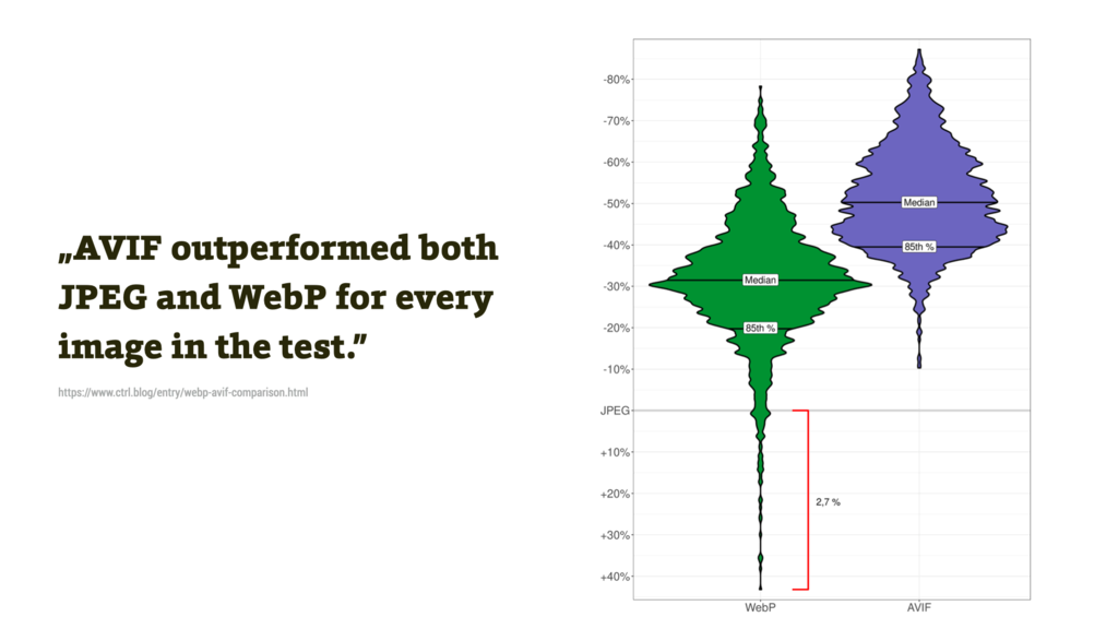 JPEG vs. WebP vs. AVIF