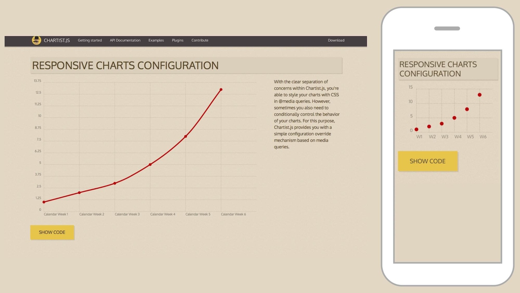 Chartist.js