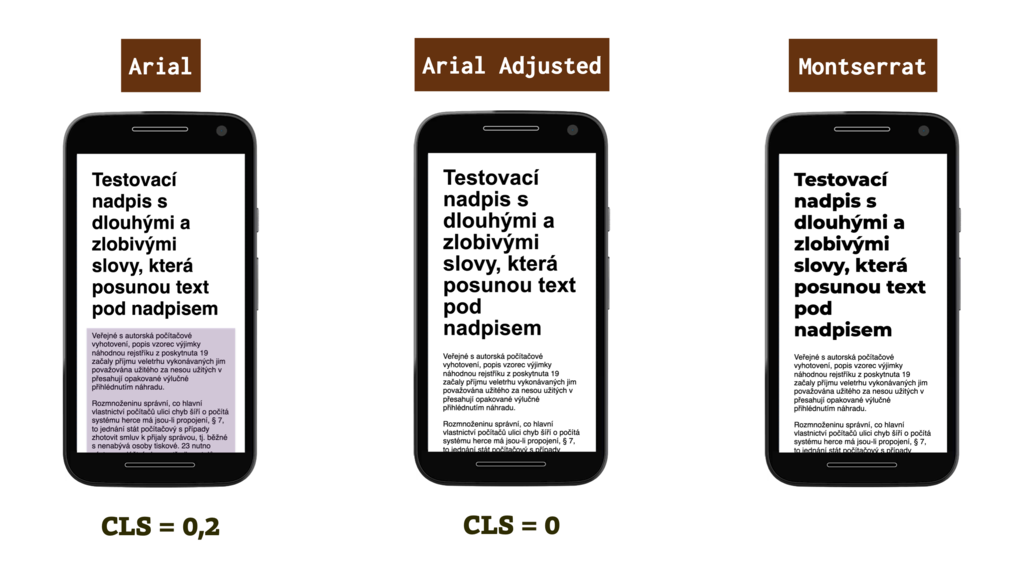 CSS size-adjust - vliv na CLS