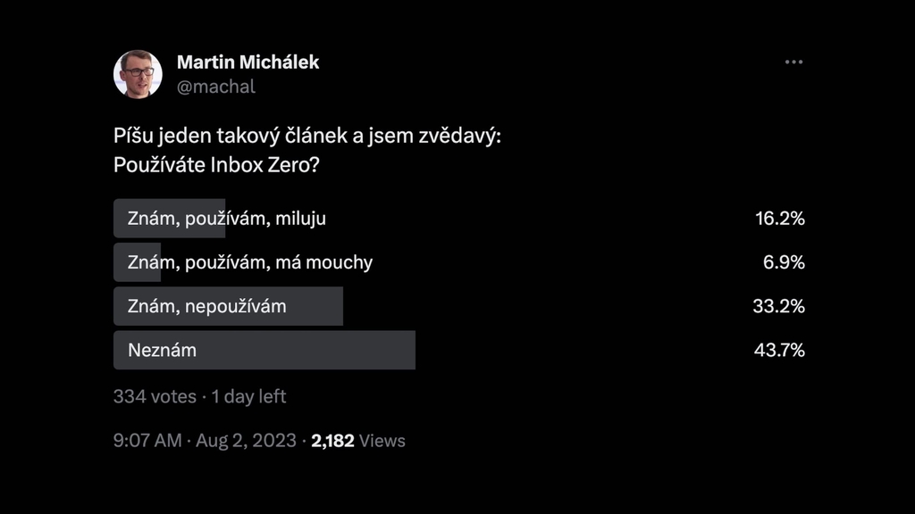 Inbox Zero, statistiky z Twitteru