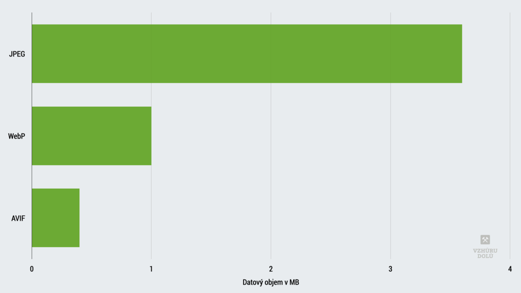 JPEG vs. WebP vs. AVIF