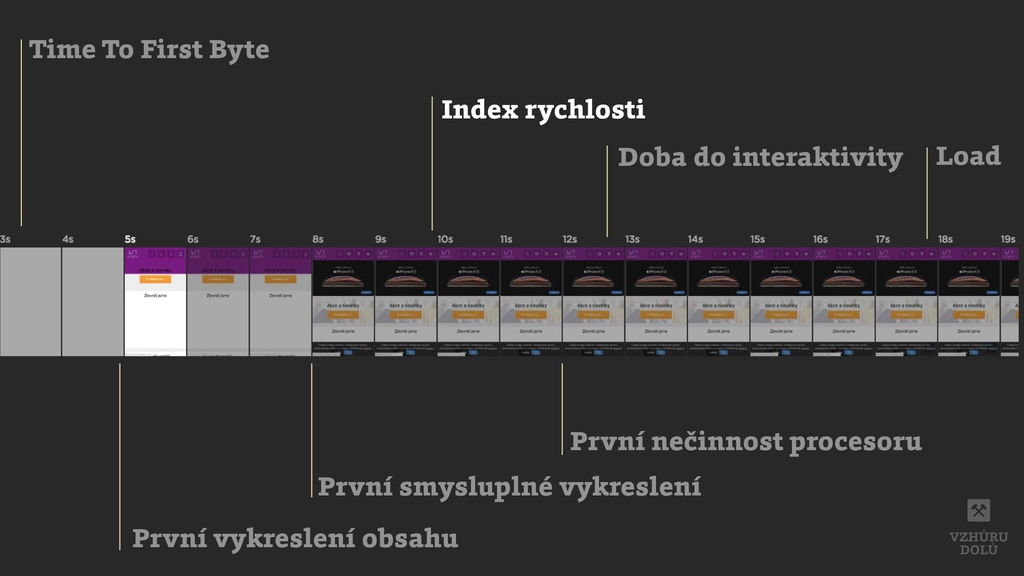 SpeedIndex