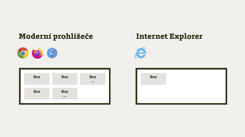 Grid autoplacement v IE a moderních prohlížečích
