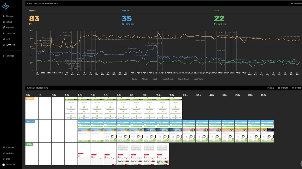 SpeedCurve: Benchmark