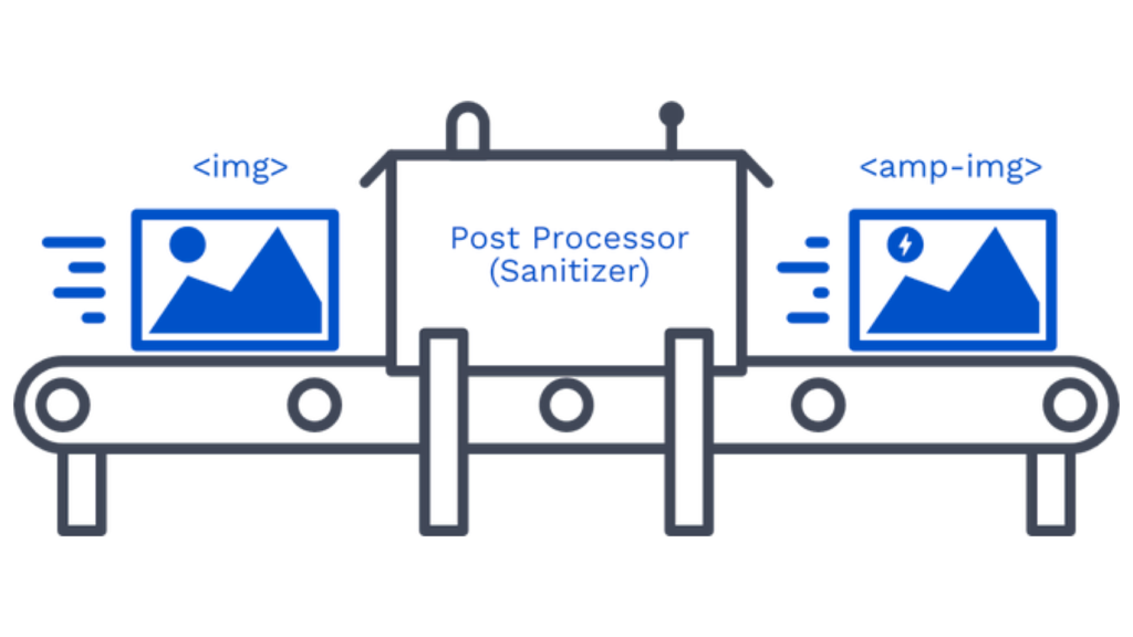 Jak funguje Sanitizer v pluginu „AMP for WordPress“