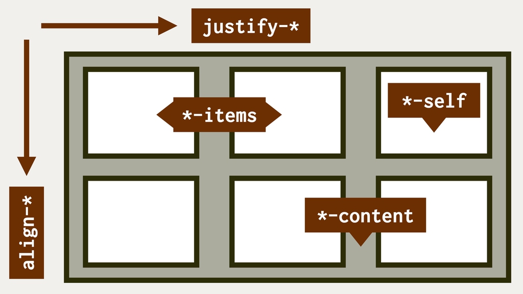 Tahák k CSS Box Alignment