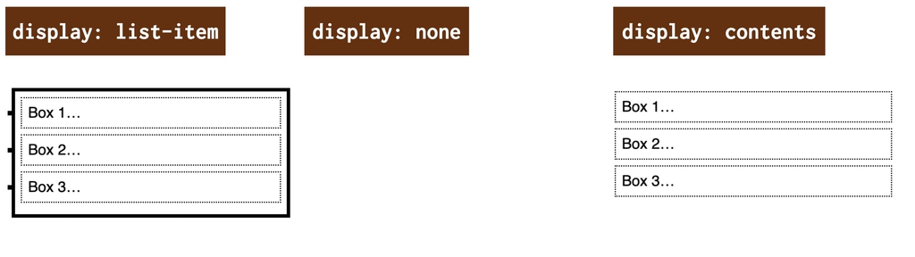 CSS display - list-item, none, contents