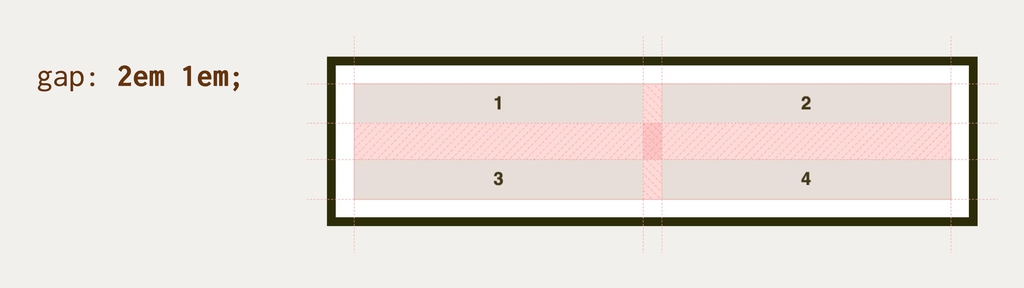CSS Gap