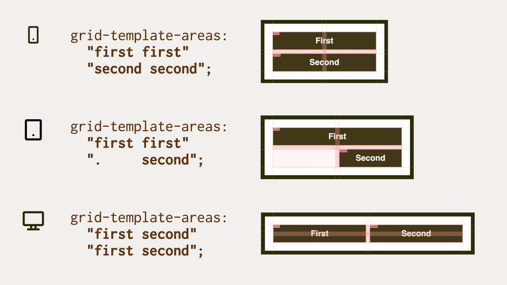 grid-template-areas s Media Queries