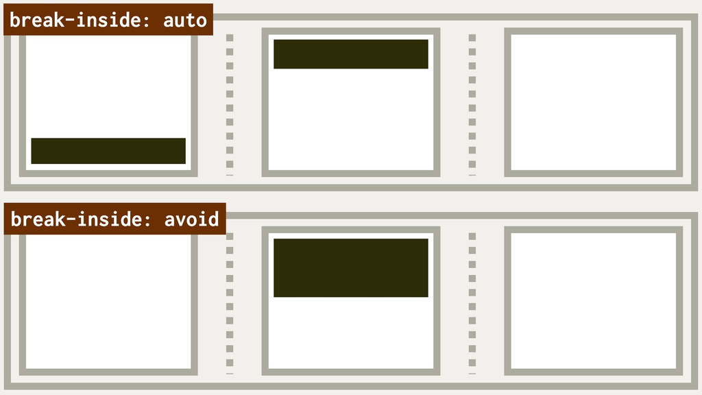 CSS vlastnost break ve vícesloupcovém rozložení