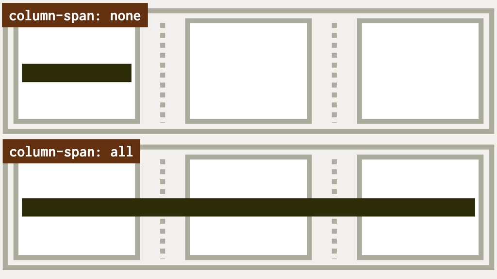 CSS vlastnosti column-width, column-count a columns