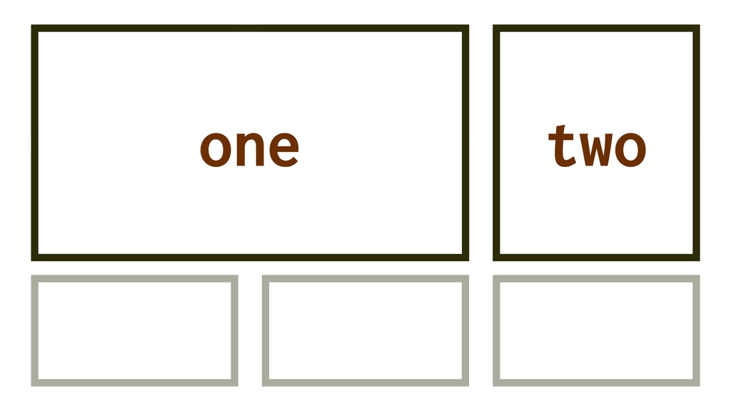 Vlastnost grid-template-areas