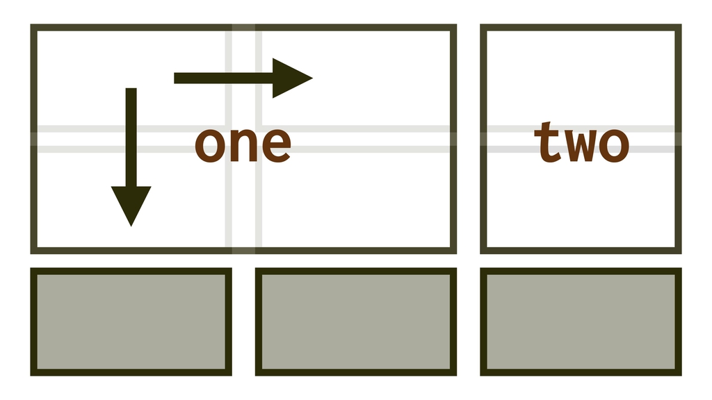 CSS vlastnost grid
