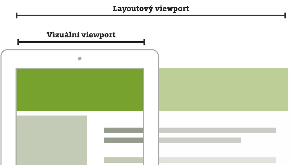 Layoutový a vizuální viewport