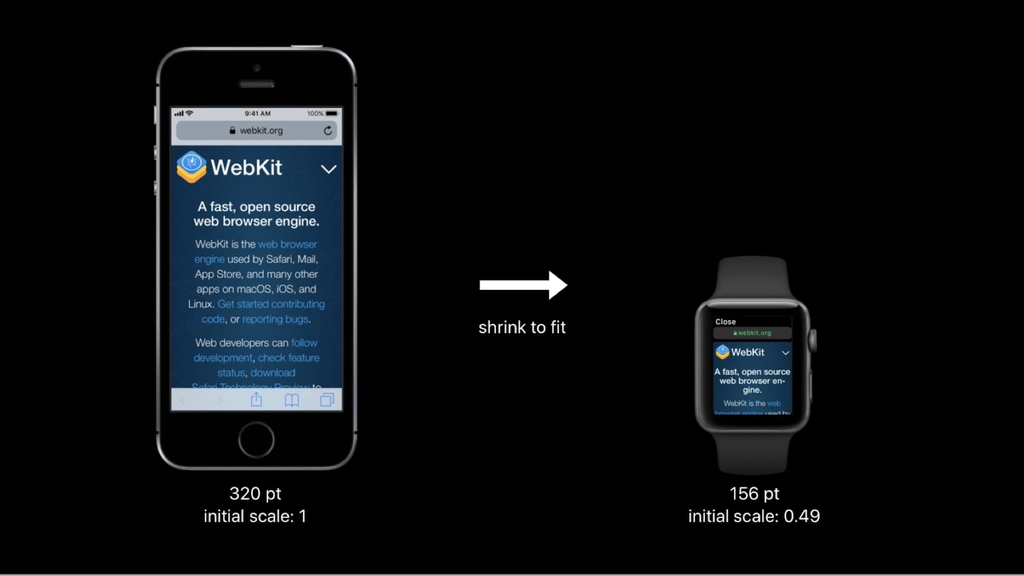 shrink-to-fit na watchos