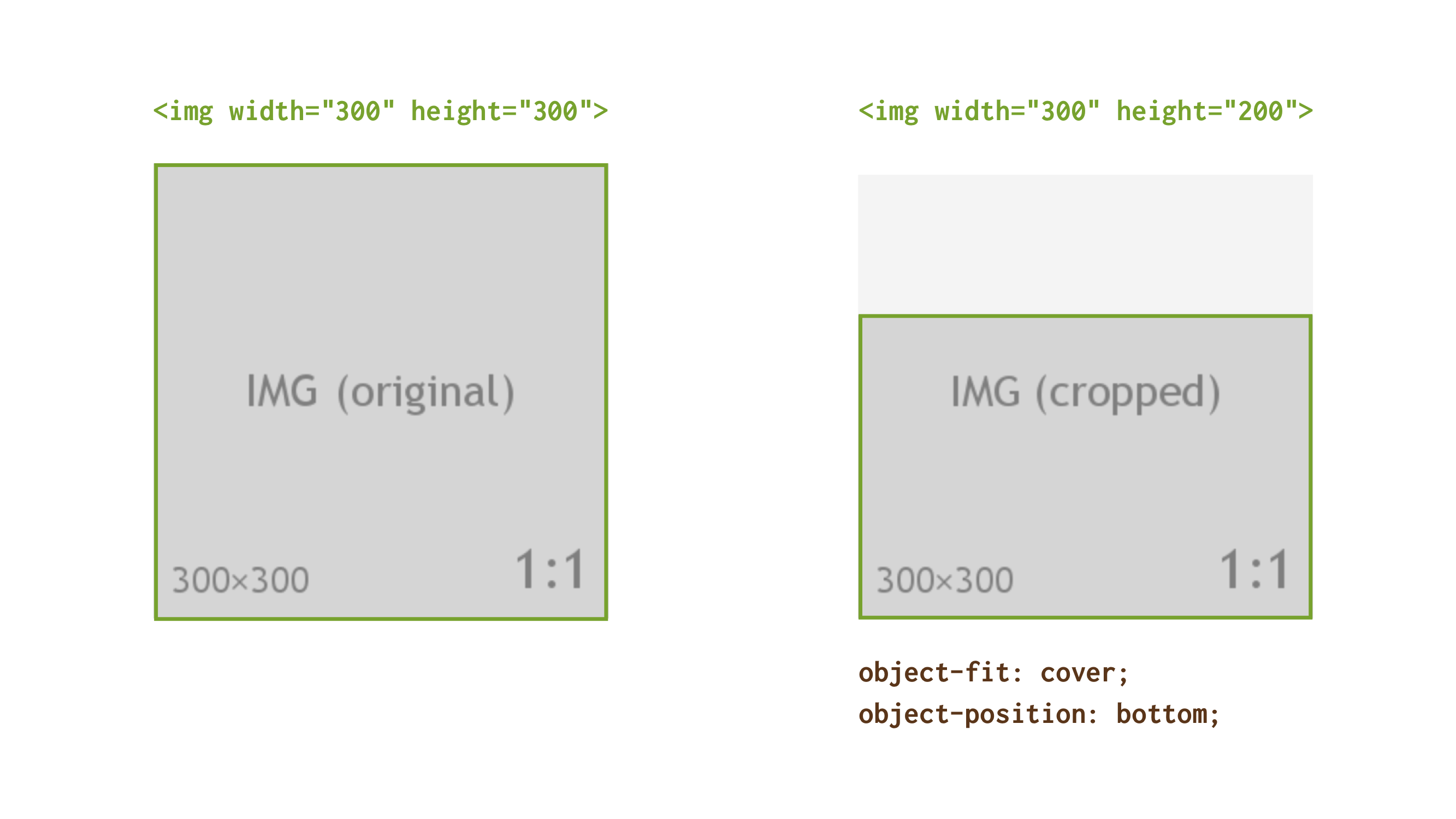 Css размер экрана. Object-Fit CSS. CSS обрезать изображение. Размер картинки в html. CSS Fit Cover.