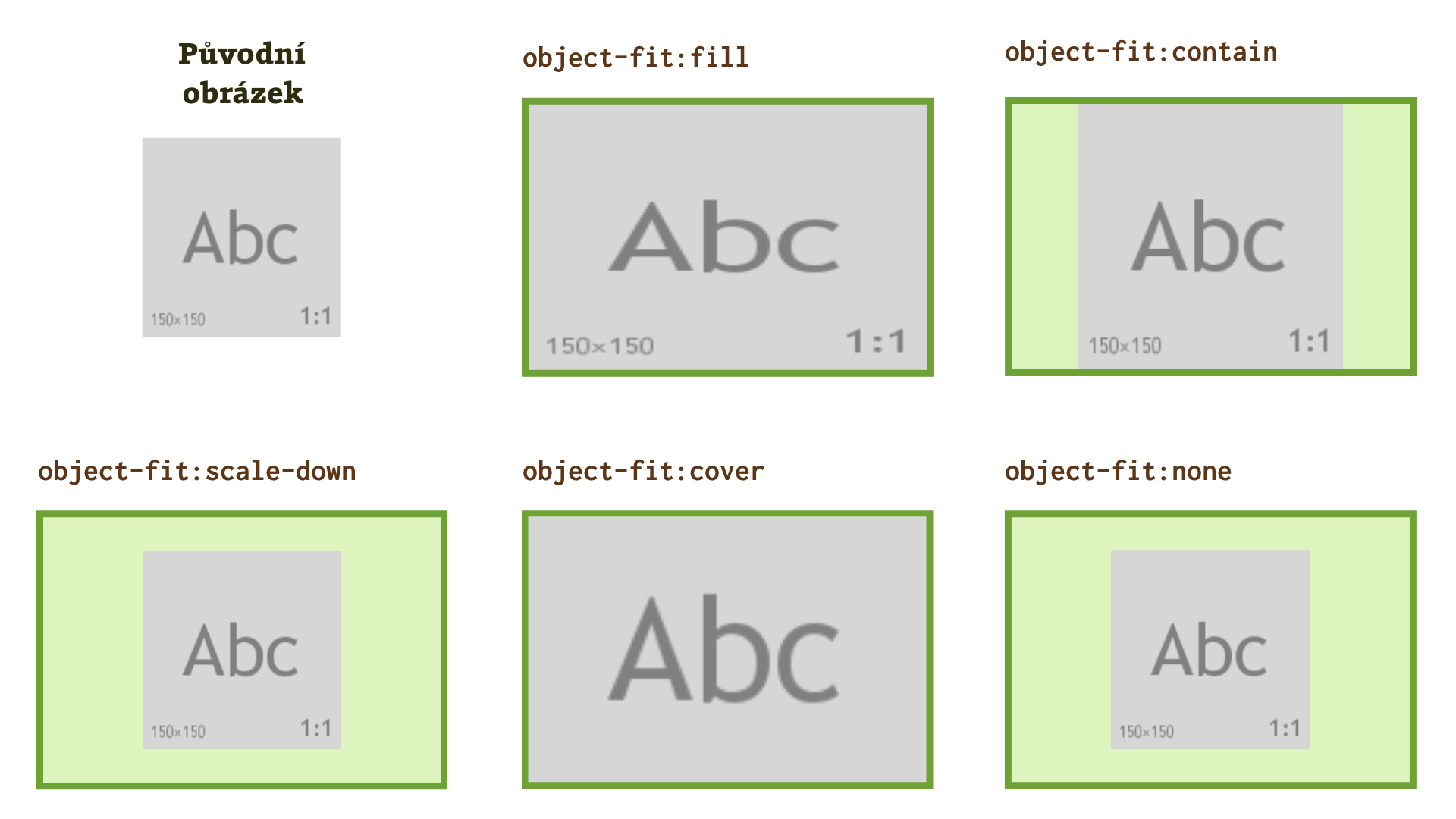 Object-Fit. Object-Fit CSS. Object-Fit: Cover;. Object-Fit: contain. Css contain