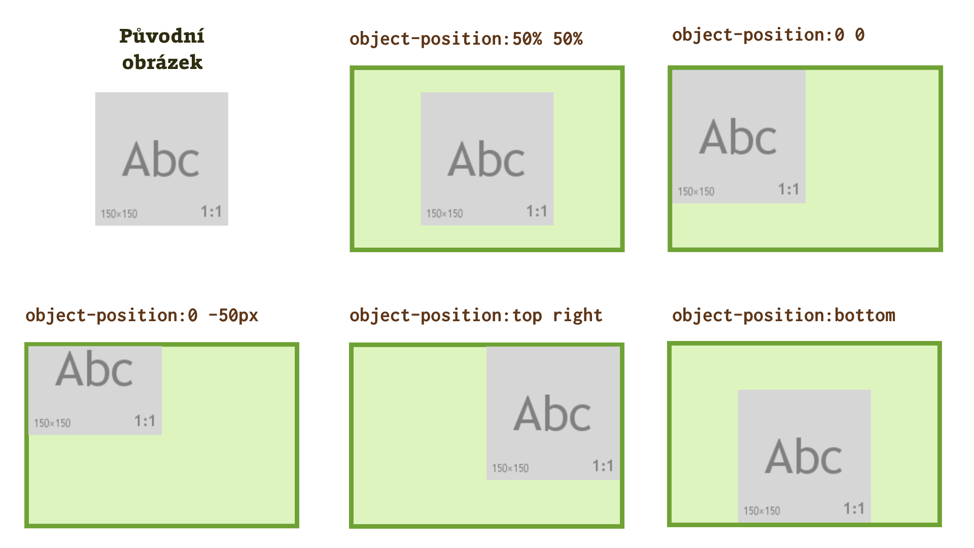 Jak vycentrovat text v CSS?