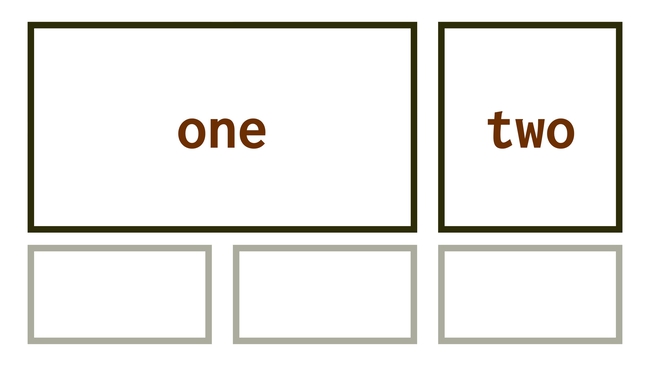 CSS vlastnost grid-template-areas