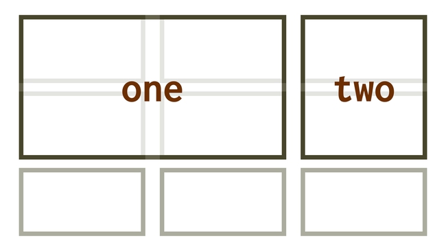 CSS vlastnost grid-template