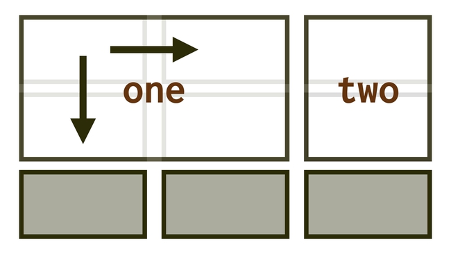 CSS zkratka grid