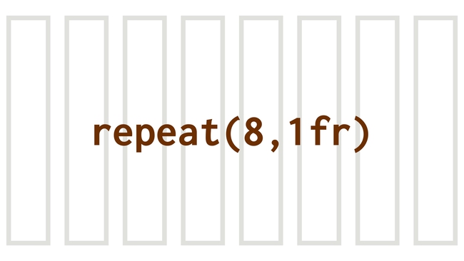 CSS funkce repeat()