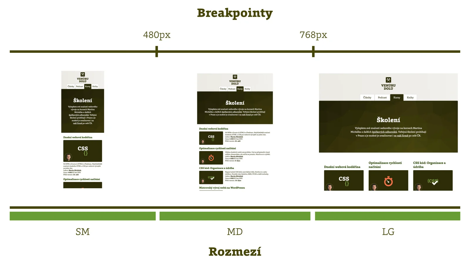 Co je breakpoint a co rozmezí