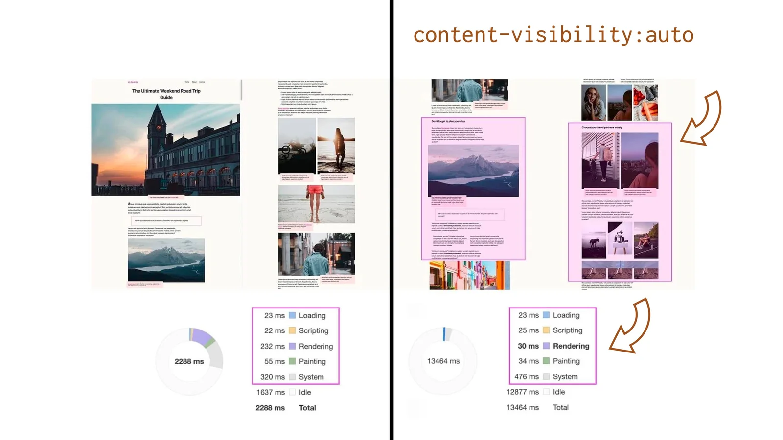 content-visibility:auto