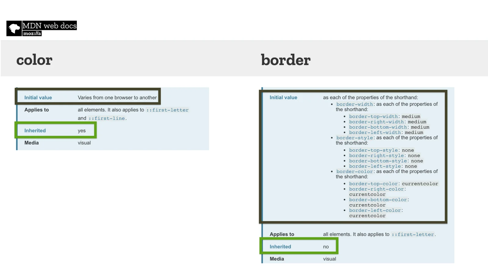 MDN: CSS initial a inherit