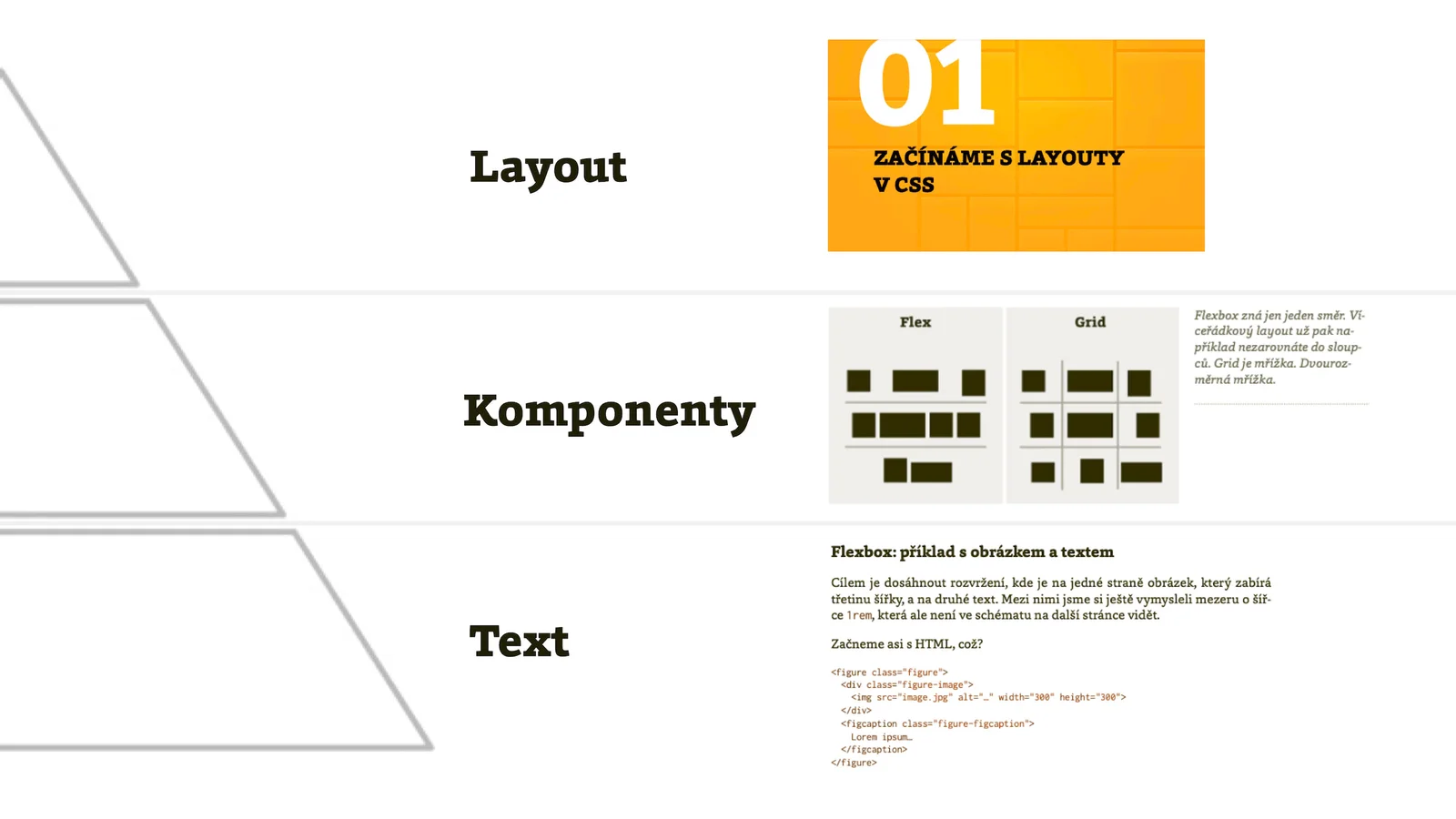 Text, komponenty a layout - vrstvy