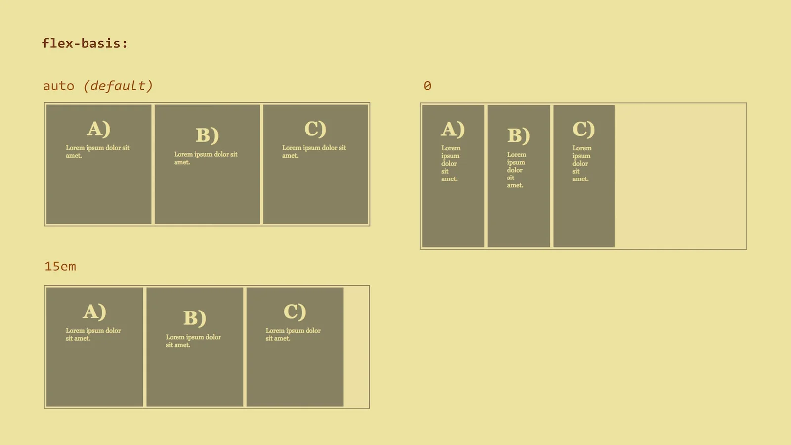 vlastnost flex-basis