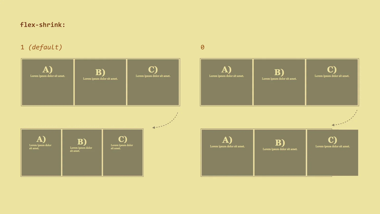 vlastnost flex-shrink