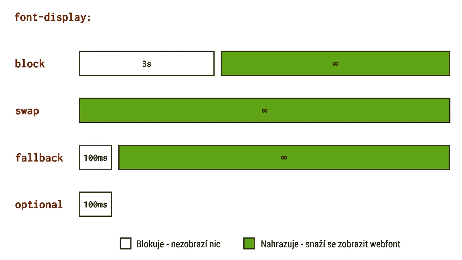 font-display hodnoty