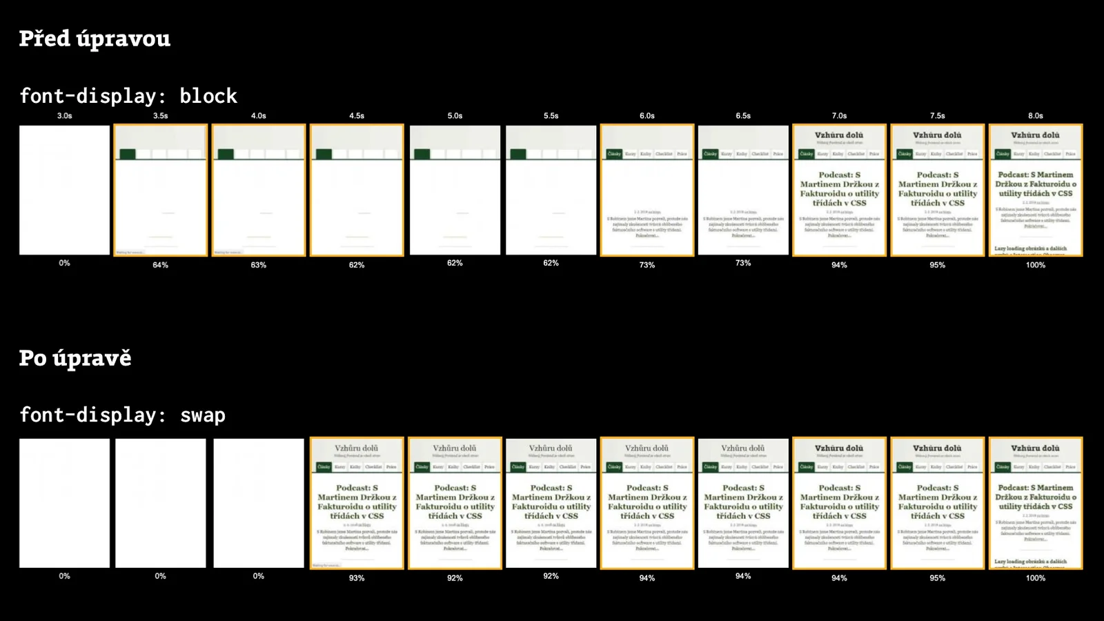 font-display před a po úpravě na Vzhůru dolů