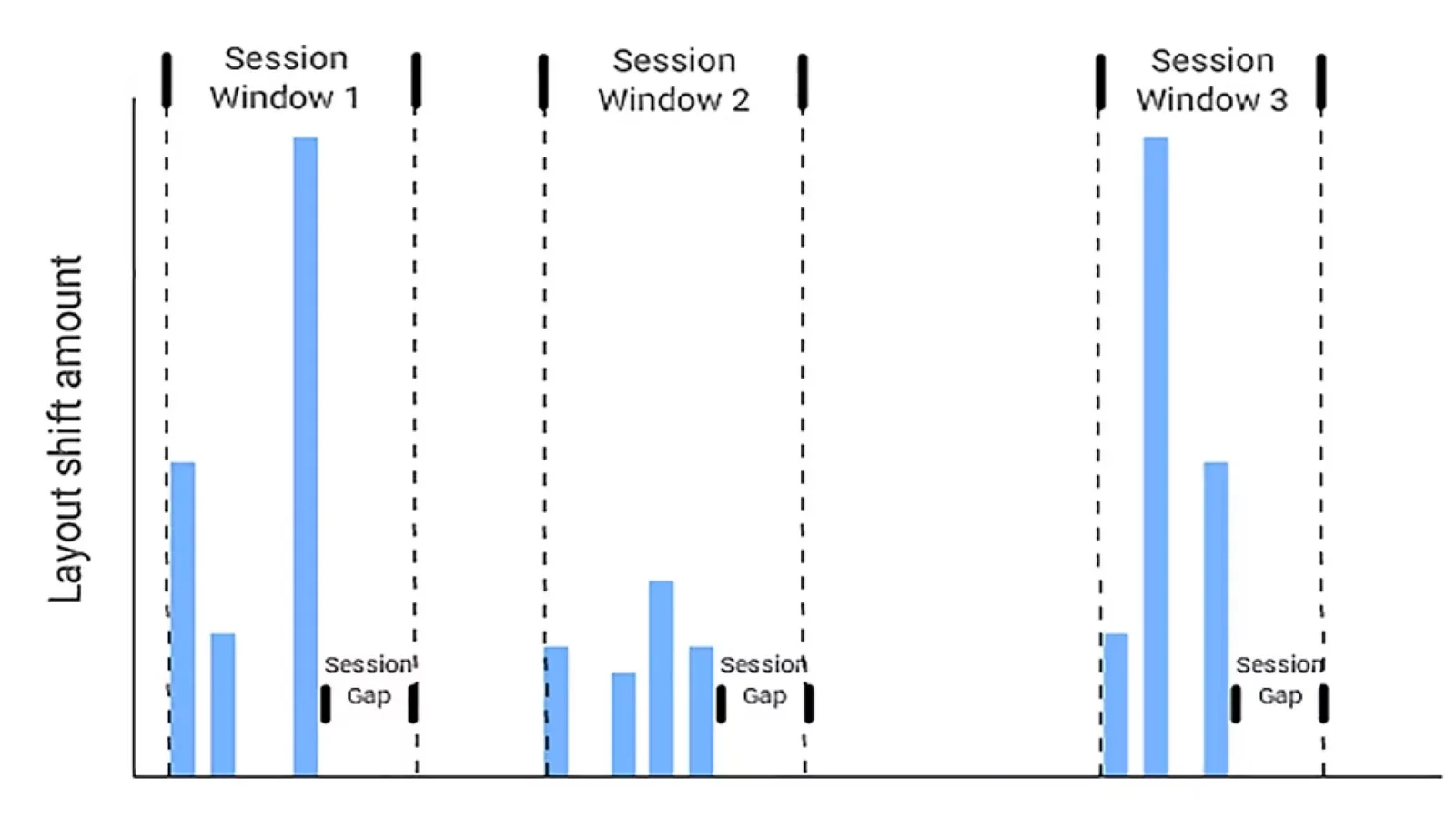 Cumulative Layout Shift: okna