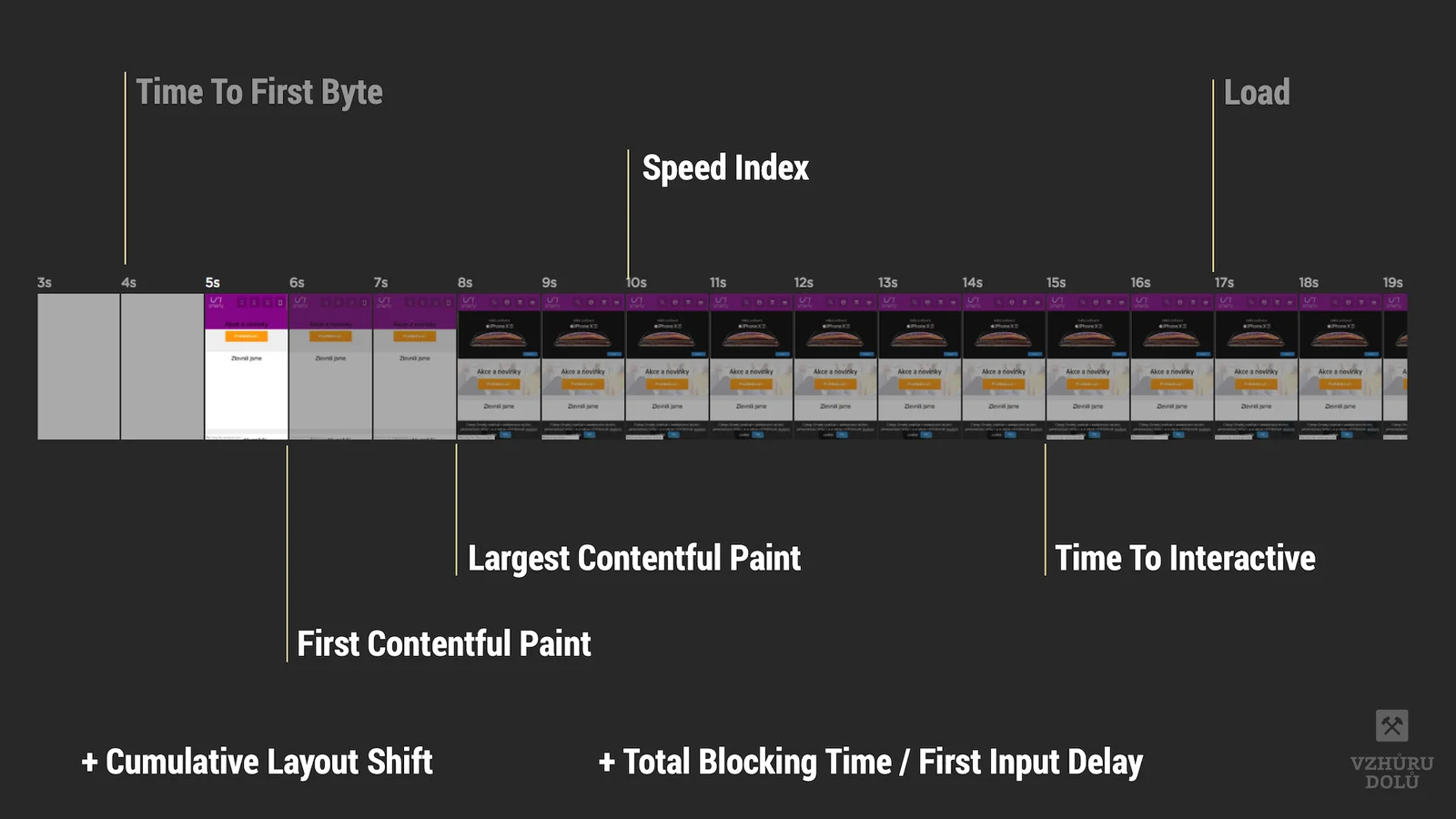 Metriky, které tvoří LPS
